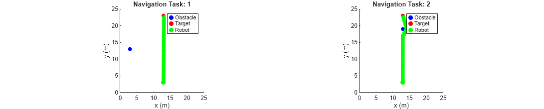 Tune Fuzzy Robot Obstacle Avoidance System Using Custom Cost Function