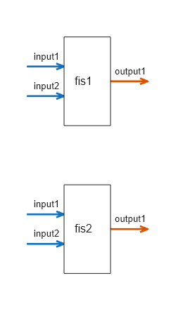 Figure FIS Tree Plot: fistreemodel contains an axes object. The axes object contains 18 objects of type line, text, patch. These objects represent Free or intermediate outputs, Free inputs.