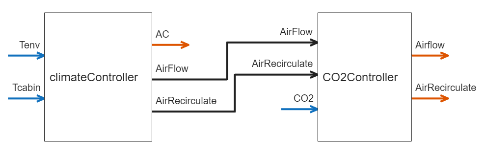 Vehicle HVAC System Control Using Fuzzy Logic