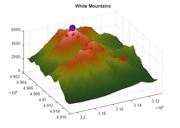 Figure White Mountains contains an axes object. The axes object with title White Mountains contains 51 objects of type surface, line. One or more of the lines displays its values using only markers