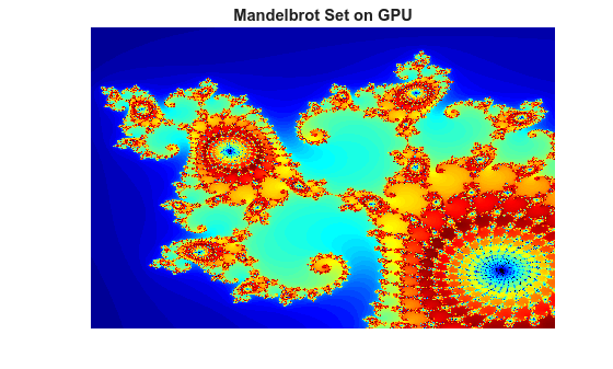Figure contains an axes object. The hidden axes object with title Mandelbrot Set on GPU contains an object of type image.