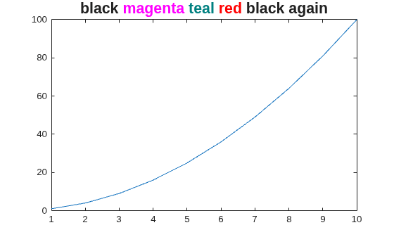 Figure contains an axes object. The axes object with title black magenta teal red black again contains an object of type line.