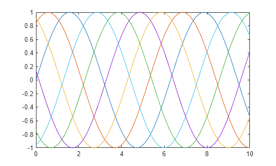 Figure contains an axes object. The axes object contains 6 objects of type line.