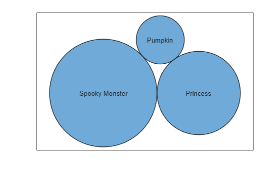 Figure contains an object of type bubblecloud.