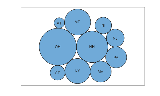 Figure contains an object of type bubblecloud.
