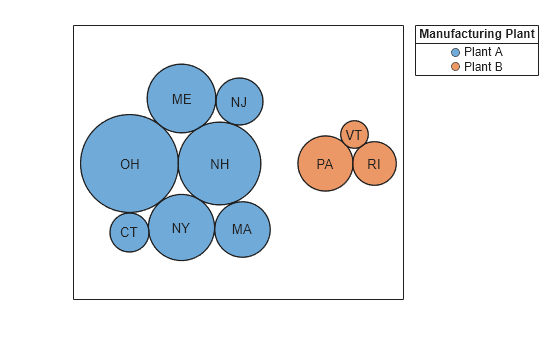 Figure contains an object of type bubblecloud.
