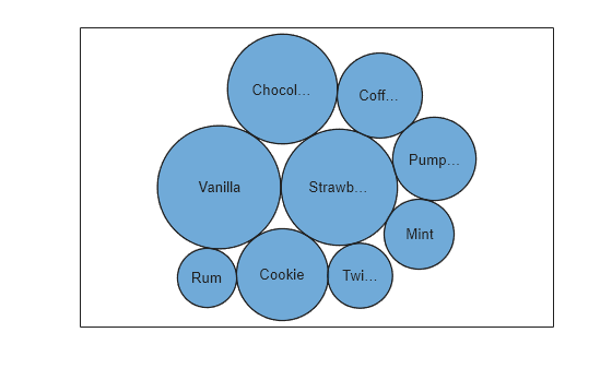 Figure contains an object of type bubblecloud.