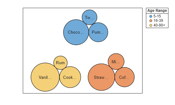 Figure contains an object of type bubblecloud.