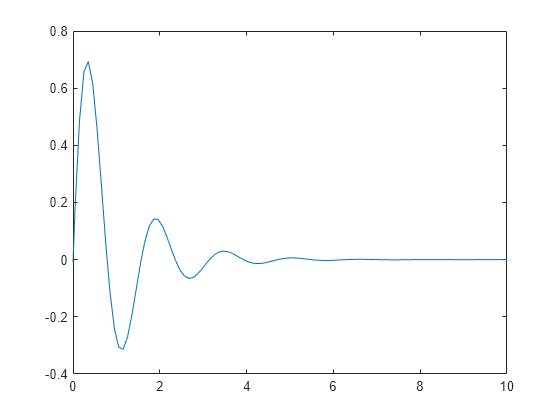 Specify Axis Limits MATLAB Simulink