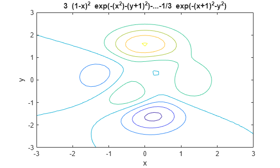 Figure contains an axes object. The axes object with title 3 blank ( 1 - x ) Squared baseline blank exp (-( x Squared baseline )-( y + 1 ) Squared baseline )-...- 1 / 3 blank exp (-( x + 1 ) Squared baseline - y Squared baseline ), xlabel x, ylabel y contains an object of type contour.