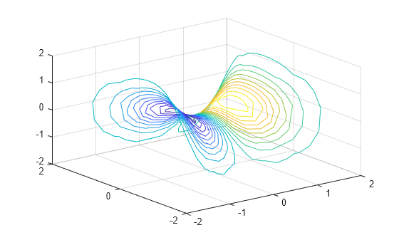 Figure contains an axes object. The axes object contains 20 objects of type patch.