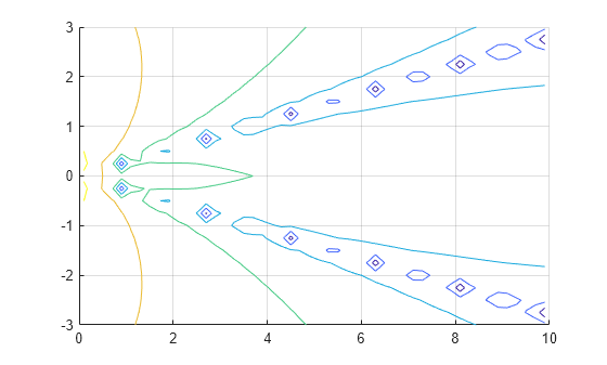 Figure contains an axes object. The axes object contains 41 objects of type patch.