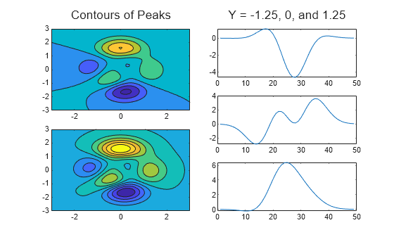 Figure contains 5 axes objects. Axes object 1 contains an object of type contour. Axes object 2 contains an object of type contour. Axes object 3 contains an object of type line. Axes object 4 contains an object of type line. Axes object 5 contains an object of type line.
