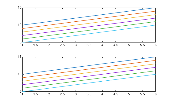 Figure contains 2 axes objects. Axes object 1 contains 6 objects of type line. Axes object 2 contains 6 objects of type line.