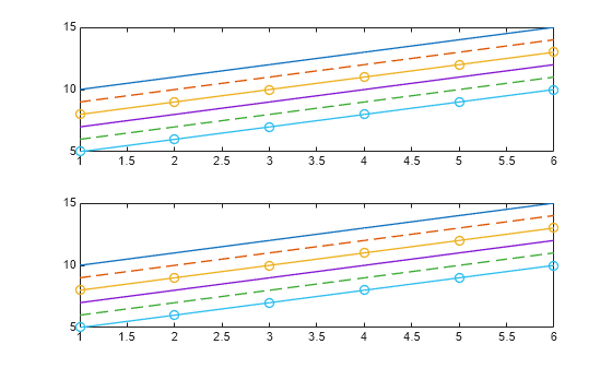 Figure contains 2 axes objects. Axes object 1 contains 6 objects of type line. Axes object 2 contains 6 objects of type line.