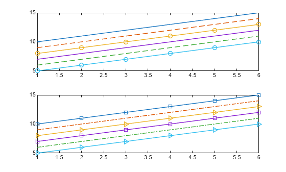 Figure contains 2 axes objects. Axes object 1 contains 6 objects of type line. Axes object 2 contains 6 objects of type line.