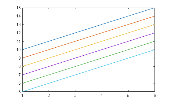 Figure contains an axes object. The axes object contains 6 objects of type line.