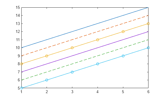 Figure contains an axes object. The axes object contains 6 objects of type line.