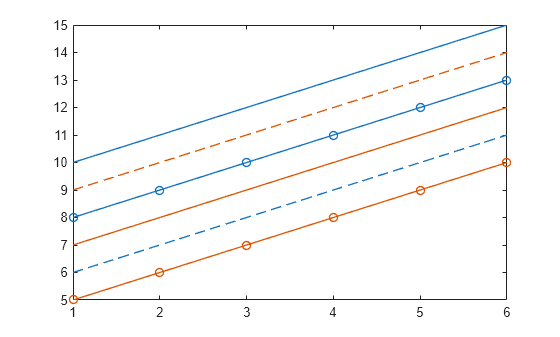 Figure contains an axes object. The axes object contains 6 objects of type line.