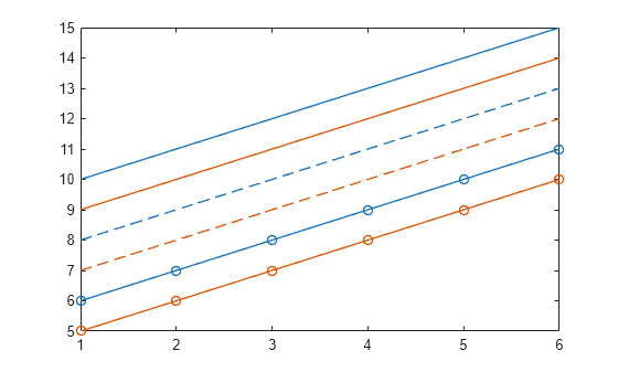 Figure contains an axes object. The axes object contains 6 objects of type line.