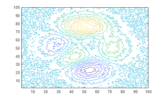 Figure contains an axes object. The axes object contains an object of type contour.