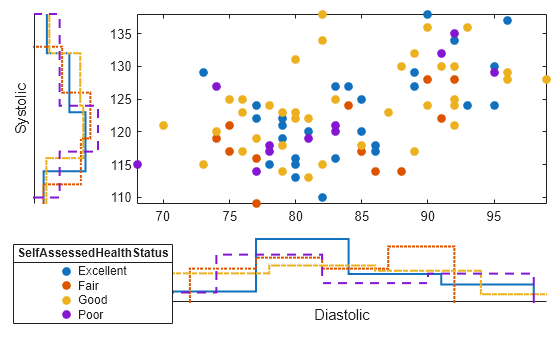 Figure contains an object of type scatterhistogram.