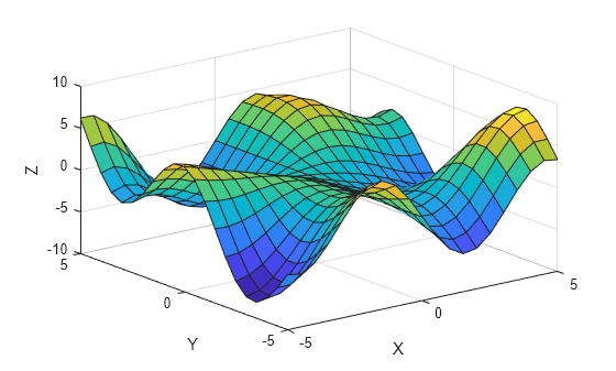 Figure contains an axes object. The axes object with xlabel X, ylabel Y contains an object of type surface.