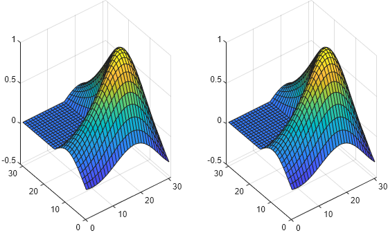 Figure contains 2 axes objects. Axes object 1 contains an object of type surface. Axes object 2 contains an object of type surface.