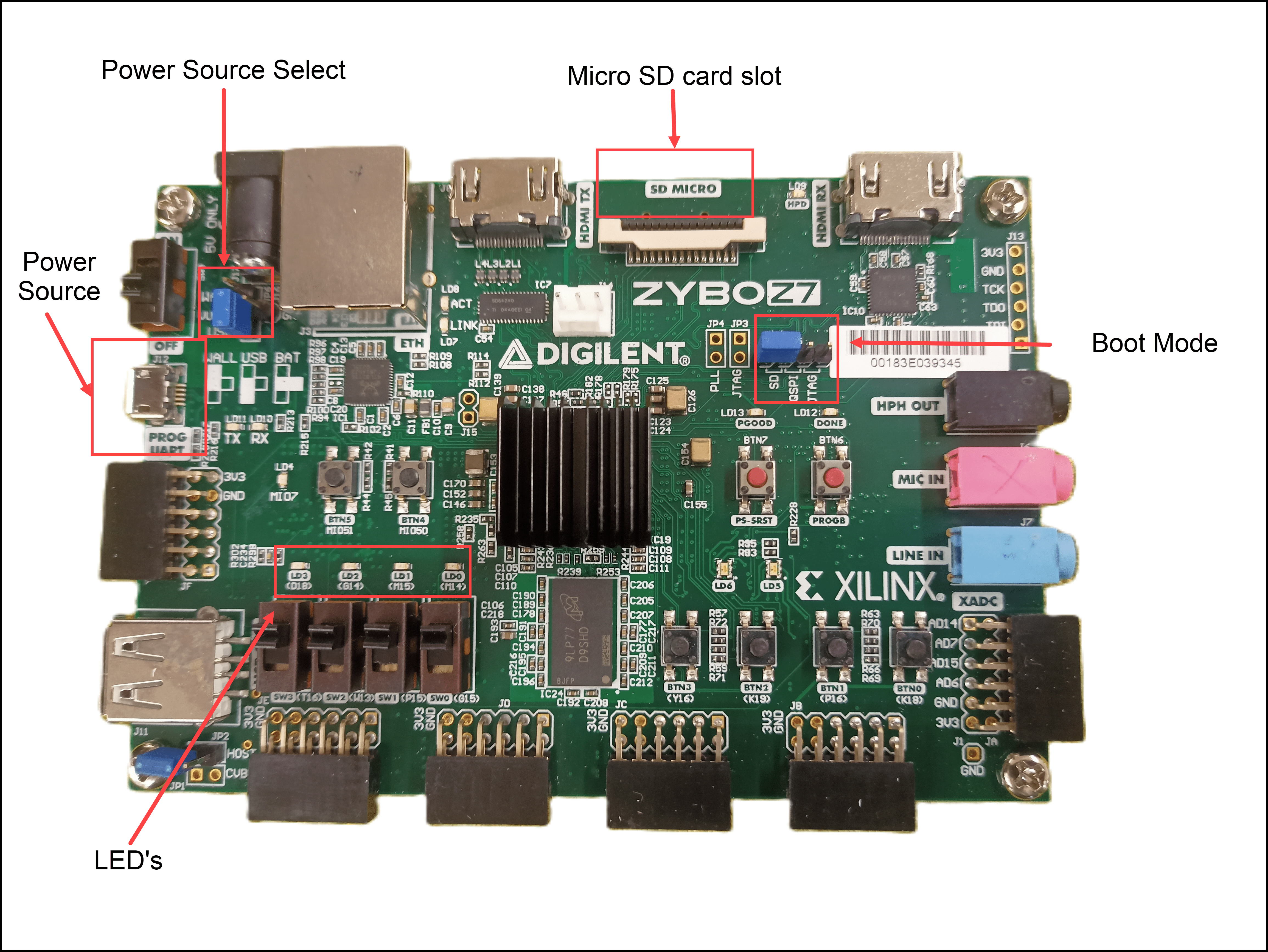 Image of a Zybo Z7-20 board with labels for component parts.