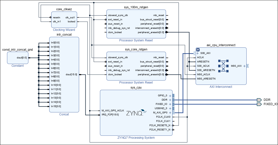 A completed block design