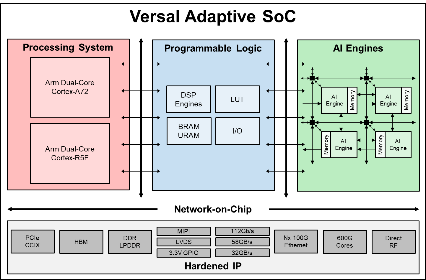 Integrate HDL IP Core with Versal AI Engine