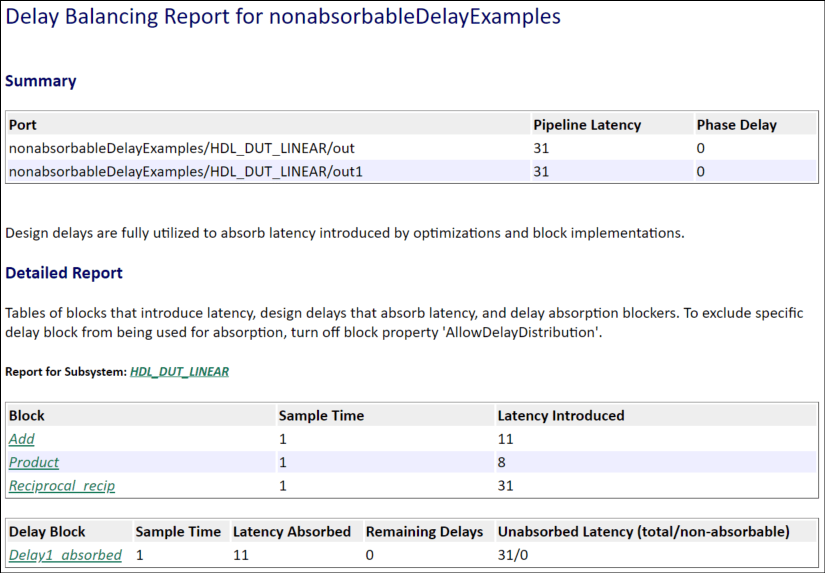 Investigate and Resolve Non-Absorbable Latency