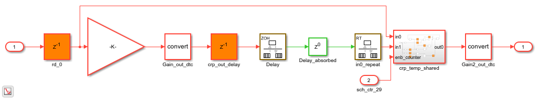 Single-Rate Resource Sharing Architecture
