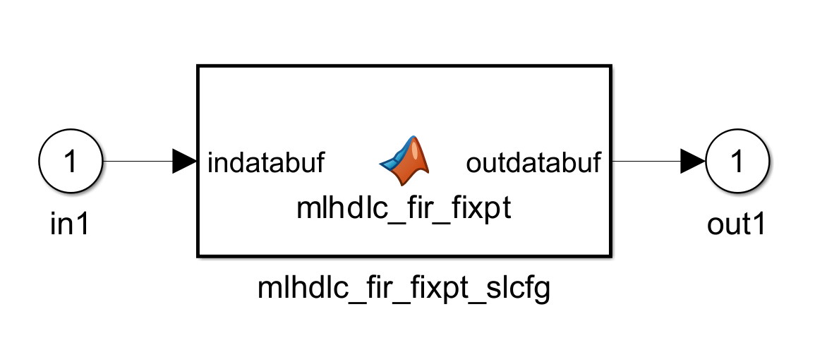 System Design with HDL Code Generation from MATLAB and Simulink