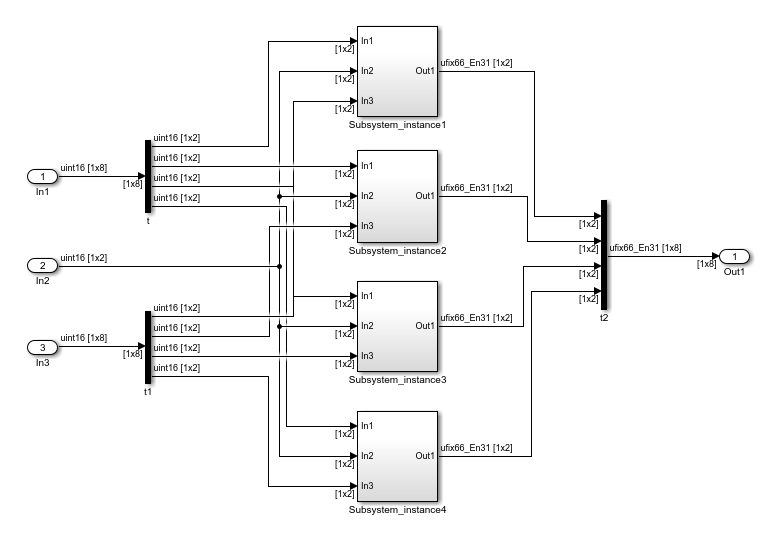 Generate HDL Code for Blocks Inside For Each Subsystem