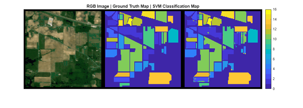 Figure contains an axes object. The hidden axes object with title RGB Image | Ground Truth Map | SVM Classification Map contains an object of type image.