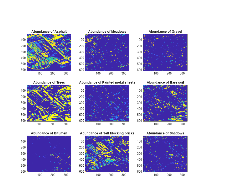 Figure contains 9 axes objects. Axes object 1 with title Abundance of Asphalt contains an object of type image. Axes object 2 with title Abundance of Meadows contains an object of type image. Axes object 3 with title Abundance of Gravel contains an object of type image. Axes object 4 with title Abundance of Trees contains an object of type image. Axes object 5 with title Abundance of Painted metal sheets contains an object of type image. Axes object 6 with title Abundance of Bare soil contains an object of type image. Axes object 7 with title Abundance of Bitumen contains an object of type image. Axes object 8 with title Abundance of Self blocking bricks contains an object of type image. Axes object 9 with title Abundance of Shadows contains an object of type image.