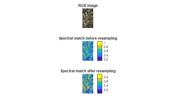 Figure contains 3 axes objects. Hidden axes object 1 with title RGB Image contains an object of type image. Hidden axes object 2 with title Spectral match before resampling contains an object of type image. Hidden axes object 3 with title Spectral match after resampling contains an object of type image.