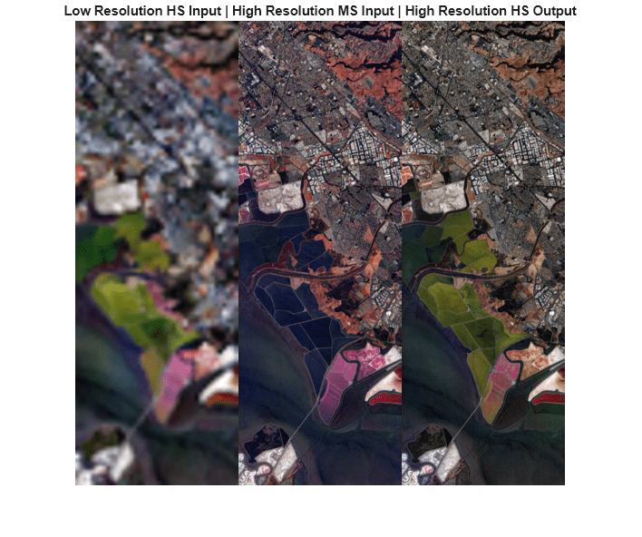 Figure contains an axes object. The hidden axes object with title Low Resolution HS Input | High Resolution MS Input | High Resolution HS Output contains an object of type image.
