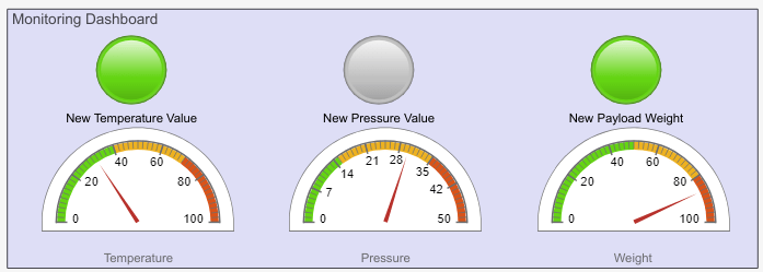 Industrial Process Monitoring Using MQTT