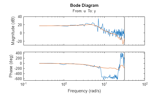 MATLAB figure
