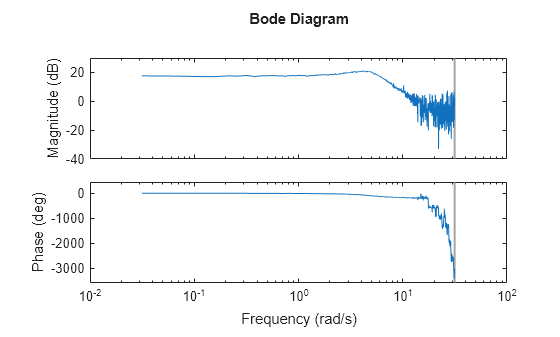 MATLAB figure