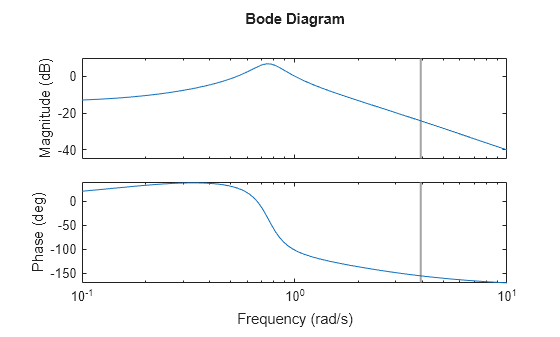 MATLAB figure