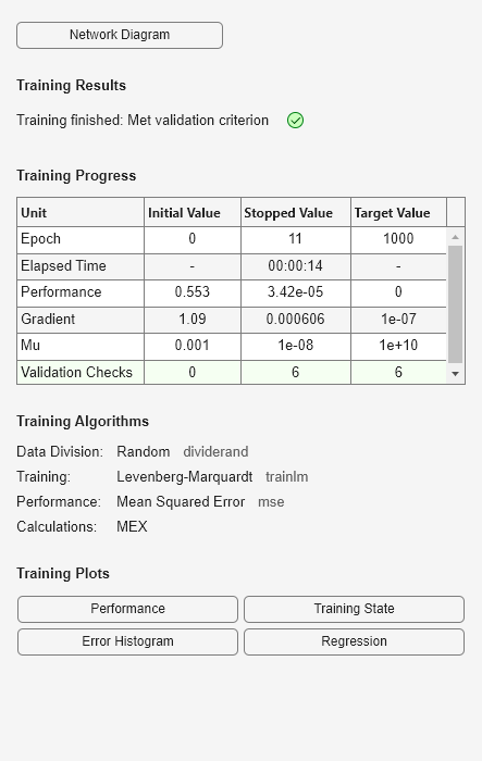 Figure Neural Network Training (09-Aug-2025 10:30:46) contains an object of type uigridlayout.
