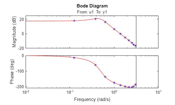 MATLAB figure