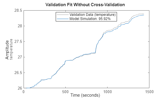 Predict EV Battery Temperature Using Cascade-Correlation Model