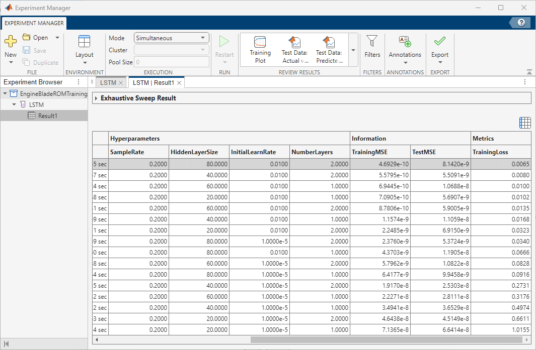 The results table in Experiment Manager containing the trained LSTM models.