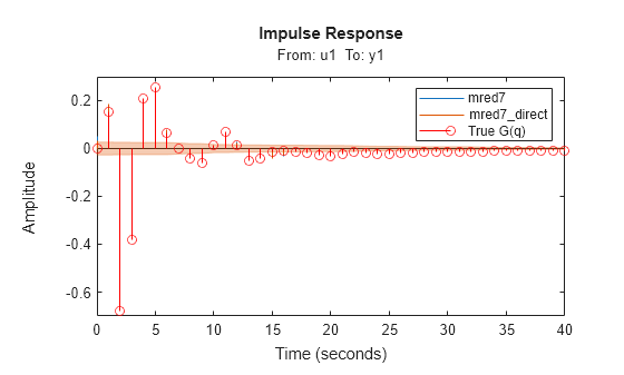 MATLAB figure