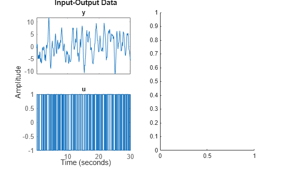 Figure contains 3 axes objects. Axes object 1 with title y contains an object of type line. This object represents tt1. Axes object 2 is empty. Axes object 3 with title u contains an object of type line. This object represents tt1.