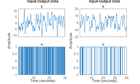 Figure contains 4 axes objects. Axes object 1 with title y contains an object of type line. This object represents tt1. Axes object 2 with title y contains an object of type line. This object represents tt2. Axes object 3 with title u contains an object of type line. This object represents tt1. Axes object 4 with title u contains an object of type line. This object represents tt2.